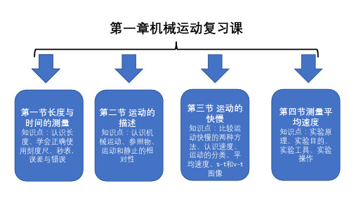 人教版物理八年级上册第一章机械运动总复习课件(31张PPT)