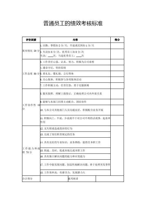 员工考核标准打分表格