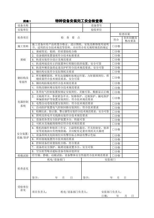 特种设备安全检查表(