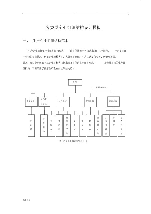 各类型企业组织结构图模板