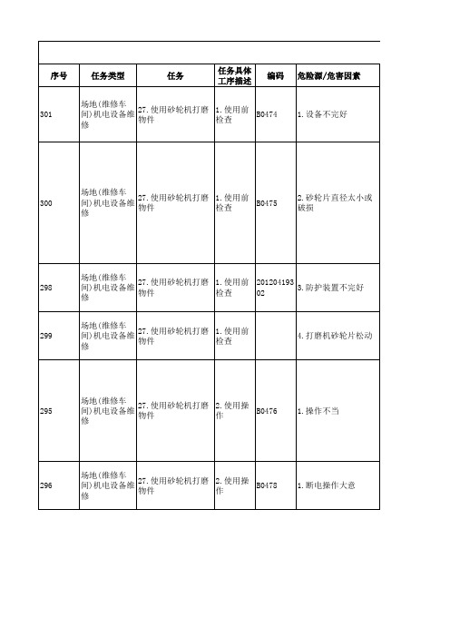 2016年风险管理表