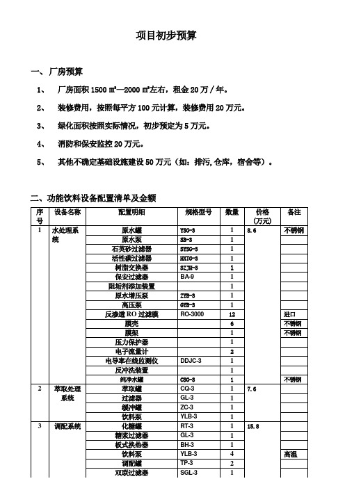 工厂投资预算