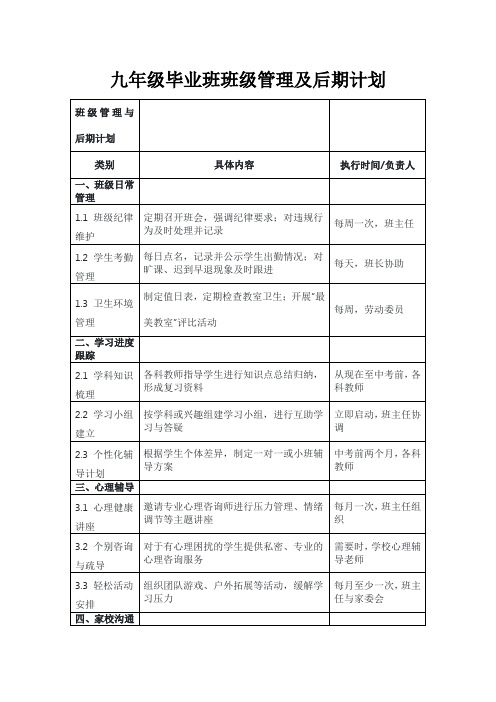 九年级毕业班班级管理及后期计划