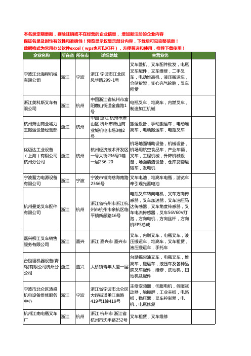 新版浙江省电瓶叉车工商企业公司商家名录名单联系方式大全43家