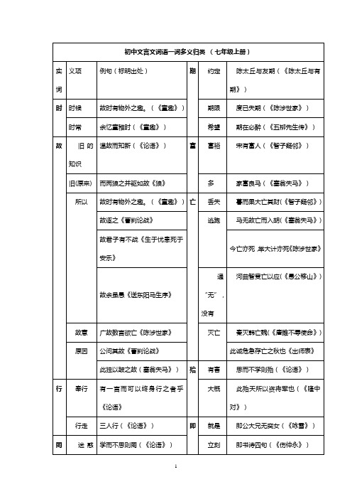 初中文言文词语一词多义归类