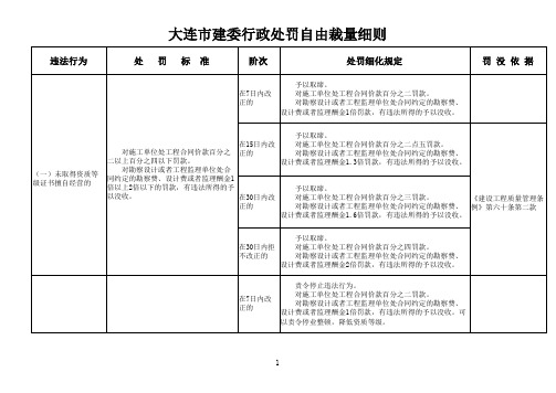 市建委行政自由裁量权明细