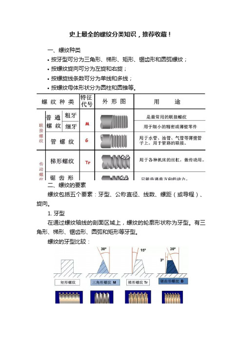 史上最全的螺纹分类知识，推荐收藏！