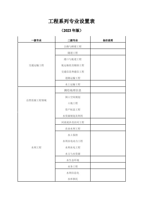 工程系列专业设置表