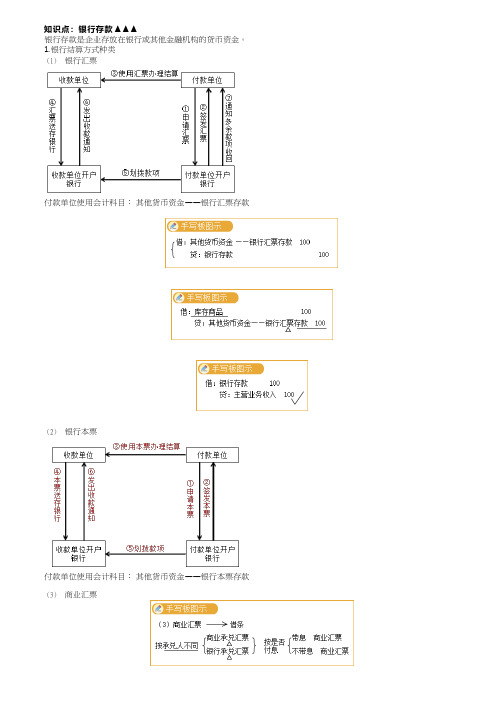 初级会计实务：银行存款、其他货币资金