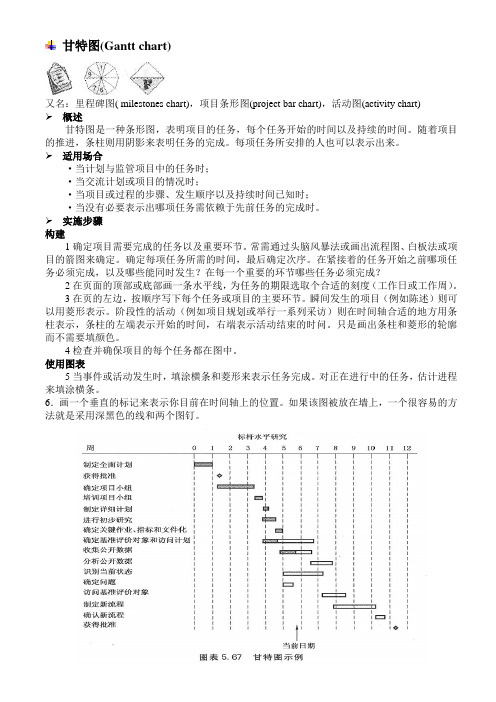 甘特图(Gantt chart)