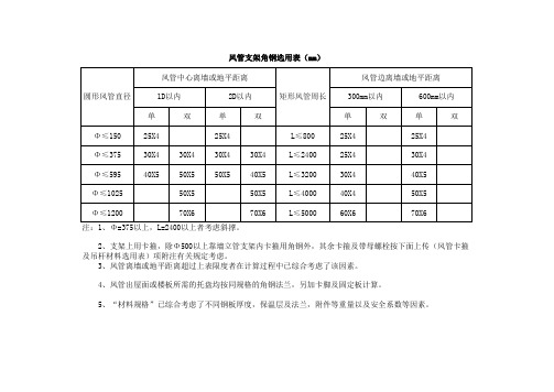 风管支架角钢选用表