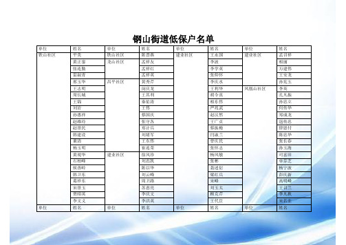 钢山街道低保户名单