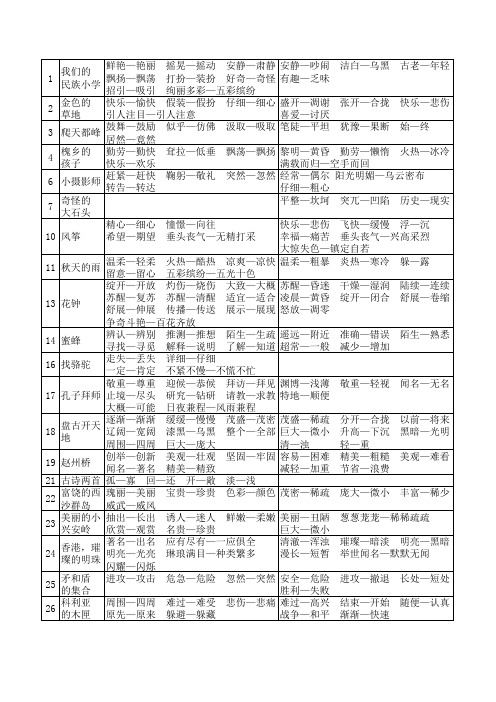 人教版三年级上册语文近义词、反义词复习资料