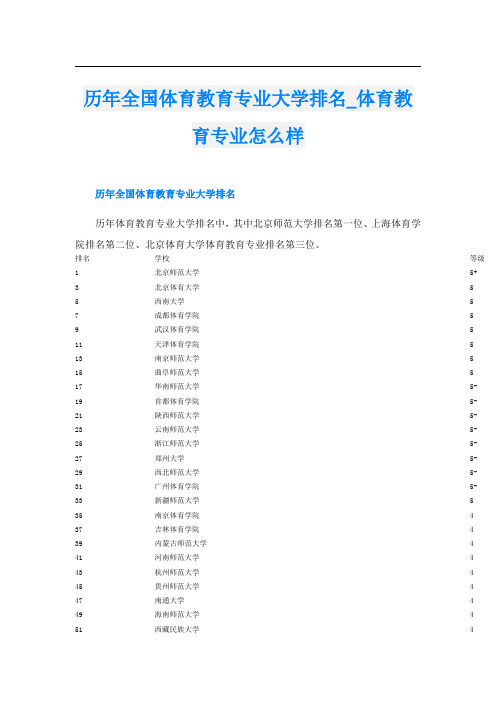 历年全国体育教育专业大学排名体育教育专业怎么样