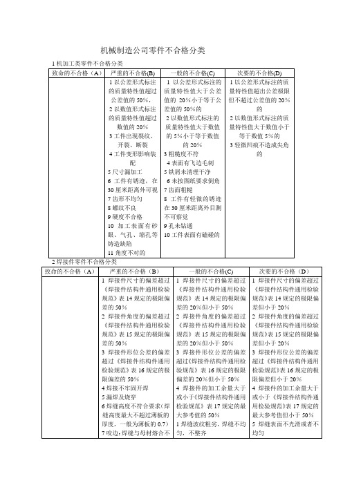 机械制造公司零件不合格分类