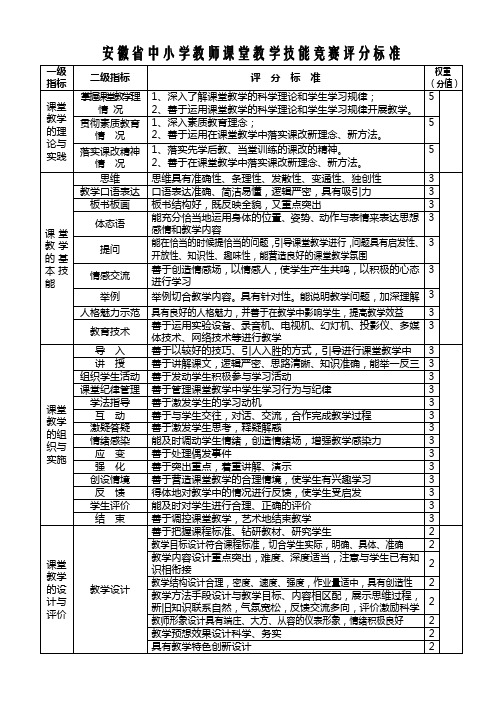 中小学教师课堂教学技能竞赛评分标准