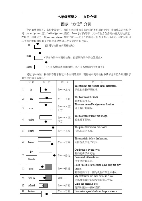 七年级英语之-方位介词总结.doc