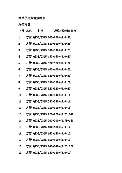 常用方管规格表