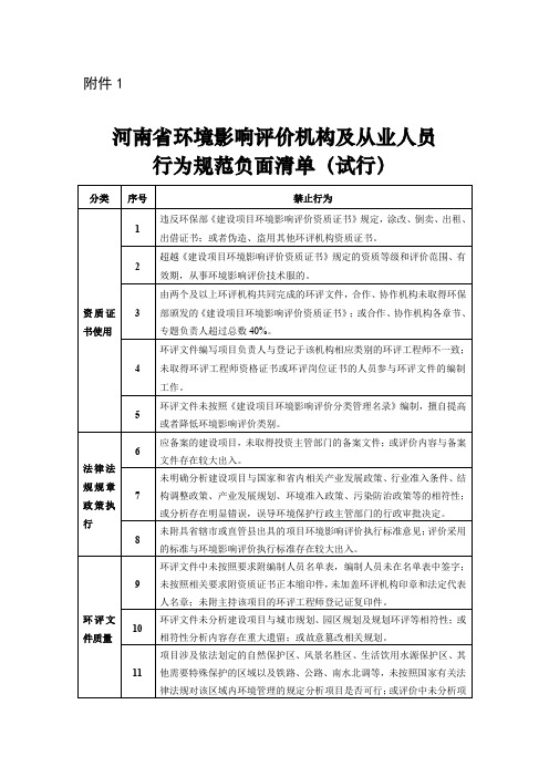 河南省环境影响评价机构及从业人员行为规范负面清单(试行)