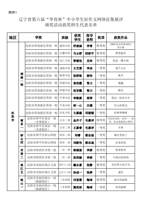 辽宁省第六届“华育杯”中小学生好作文网络征集展评颁奖活动获奖名单