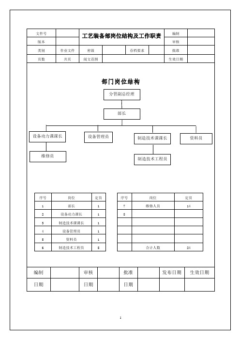 工艺装备部职责