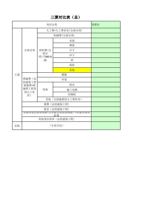 三算对比表计算格式