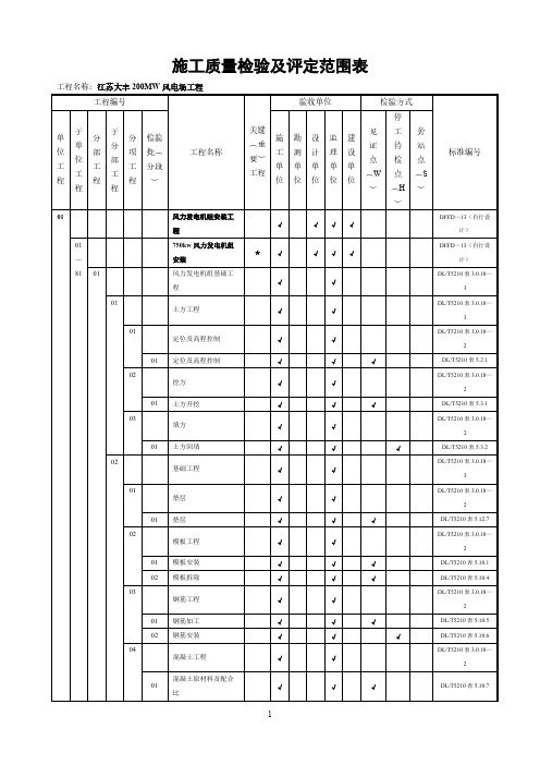 风电场工程质量验收项目划分表(最终版)-zhang12