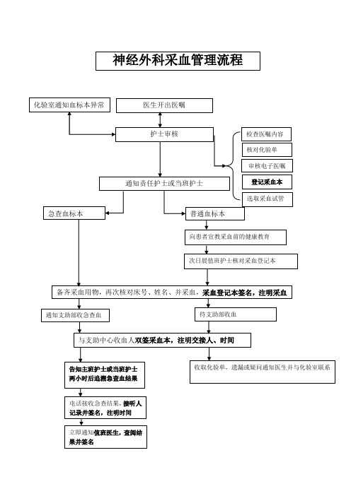 采血流程