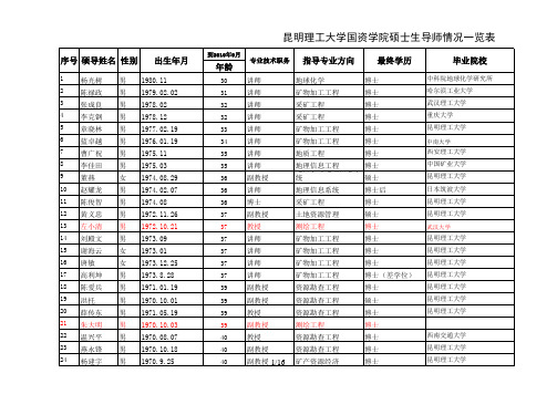 昆理工各学院硕士生导师信息统计