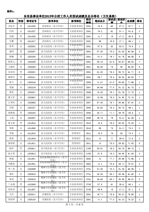 1559_附件1：乐至县事业单位2013年公招工作人员面试成绩及总成绩排名(卫生系统