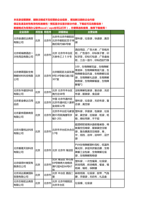 新版北京市垃圾袋工商企业公司商家名录名单联系方式大全118家