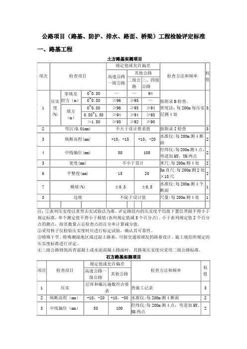 公路项目(路基、防护、排水、路面、桥梁)工程检验评定标准