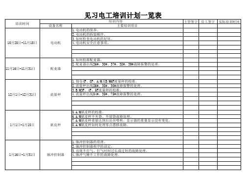 见习电工培训计划一览表 (2)