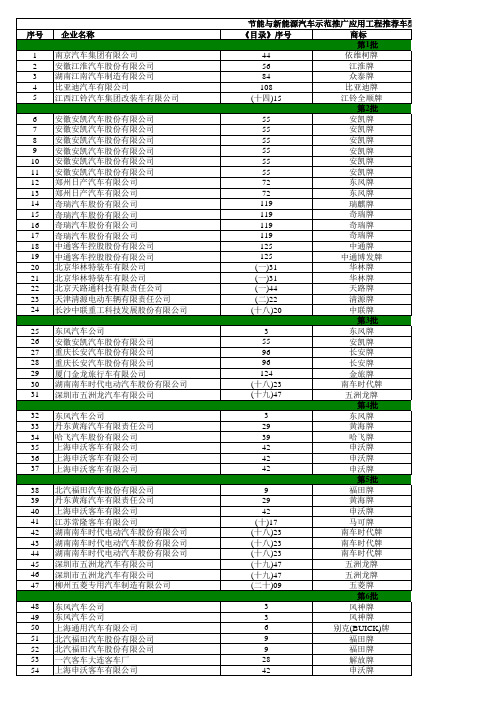 工信部节能与新能源汽车推荐车型目录1-76批