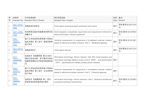 网络相关国家标准