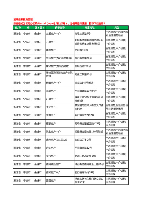 2020新版浙江省宁波市余姚市房屋中介工商企业公司商家名录名单黄页联系方式大全423家