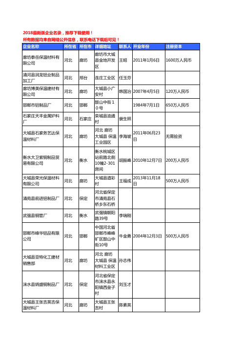 【优质数据】2018年河北省有色金属制品工商企业名录黄页大全464家