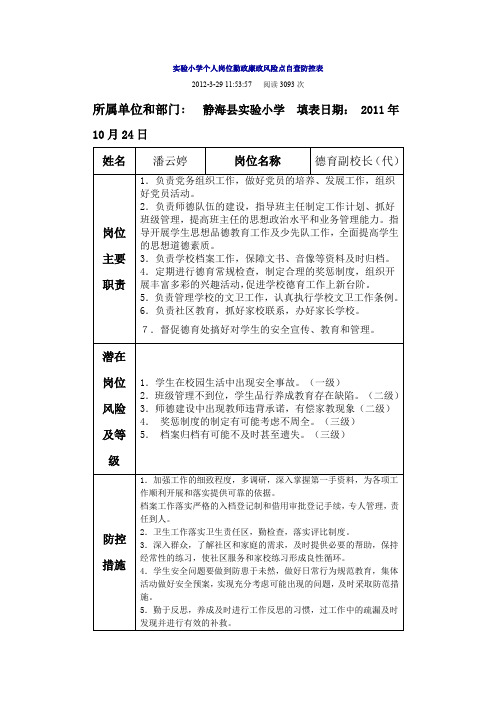 实验小学个人岗位勤政廉政风险点自查防控表