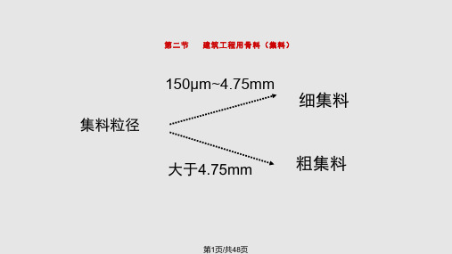 集料全解PPT课件