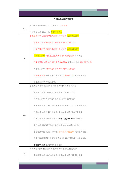 @车辆工程专业大学排名