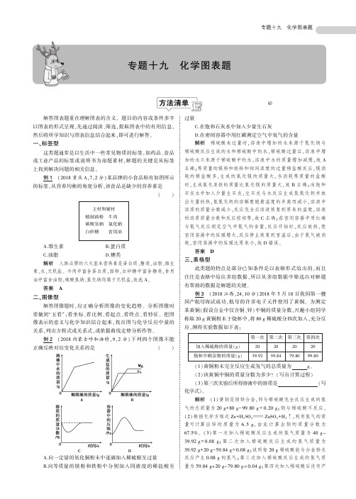 备战2020中考化学：专题十九 化学图表题(知识梳理+例题)(PDF版)