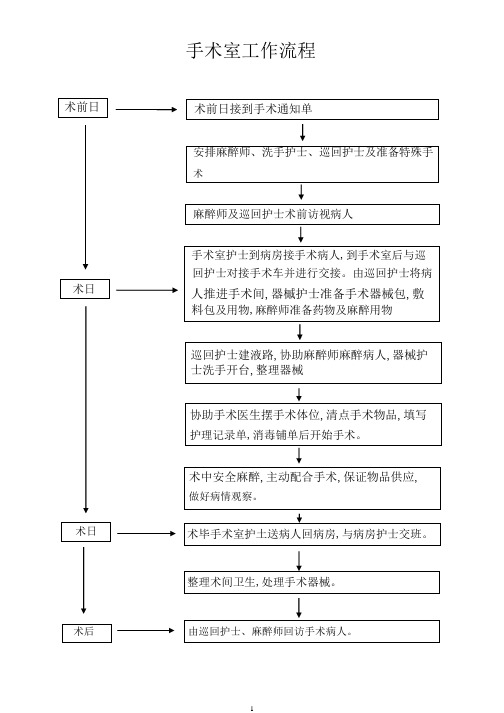 手术室工作流程