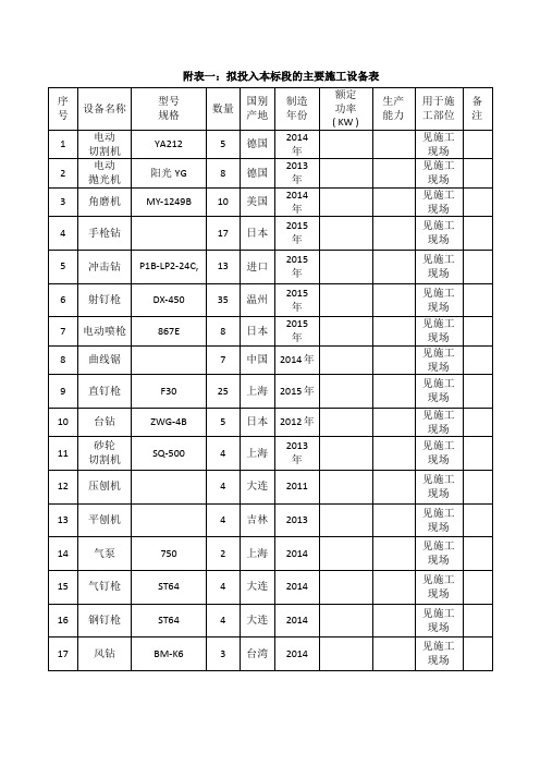 装饰装修施工机械设备表