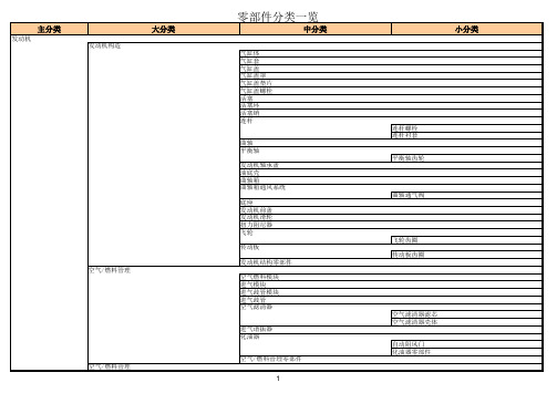 汽车零部件分类