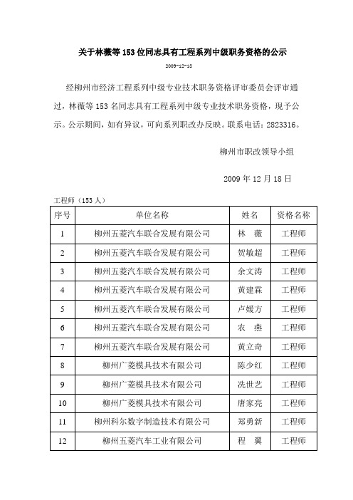 关于林薇等153位同志具有工程系列中级职务资格的公示