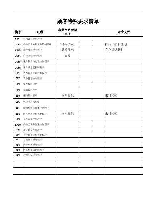 IATF 16949  顾客特殊要求清单