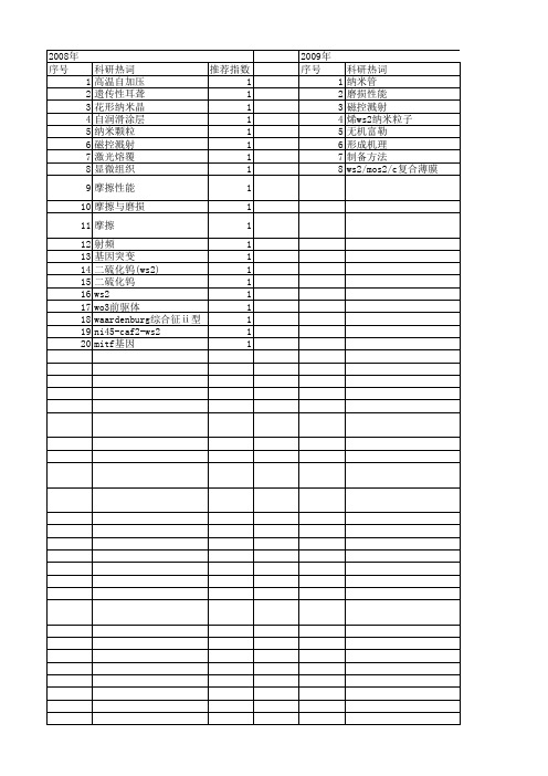 【国家自然科学基金】_ws2_基金支持热词逐年推荐_【万方软件创新助手】_20140801