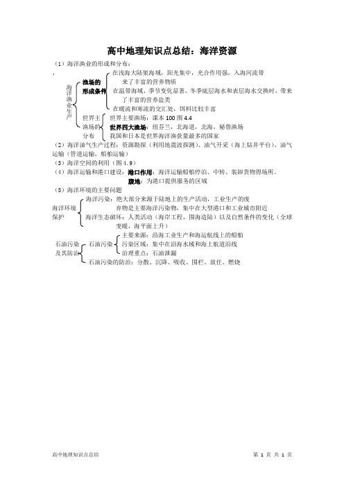 高中地理知识点总结：海洋资源