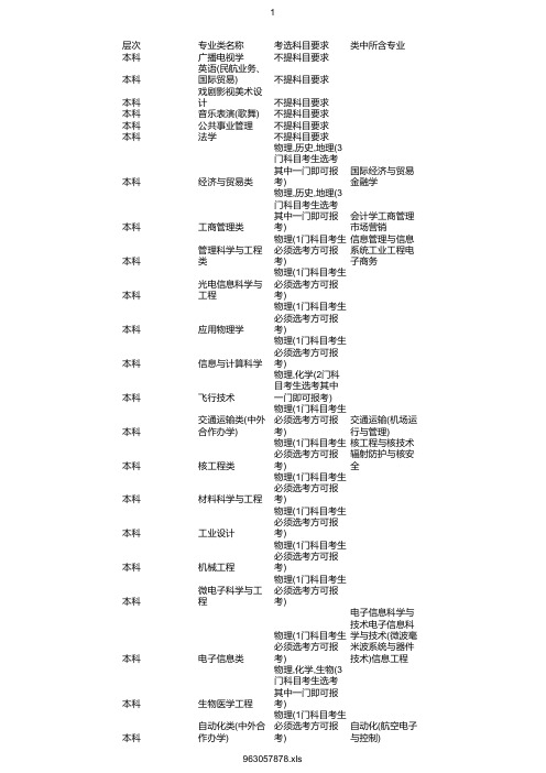 最新2020年南京航空航天大学在浙招生专业选考科目要求