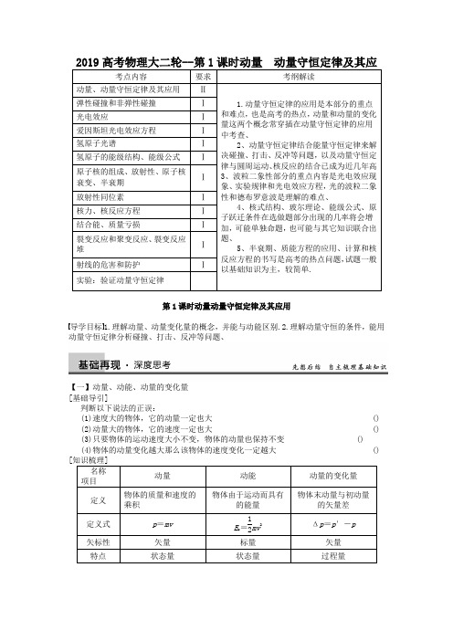 2019高考物理大二轮--第1课时动量 动量守恒定律及其应